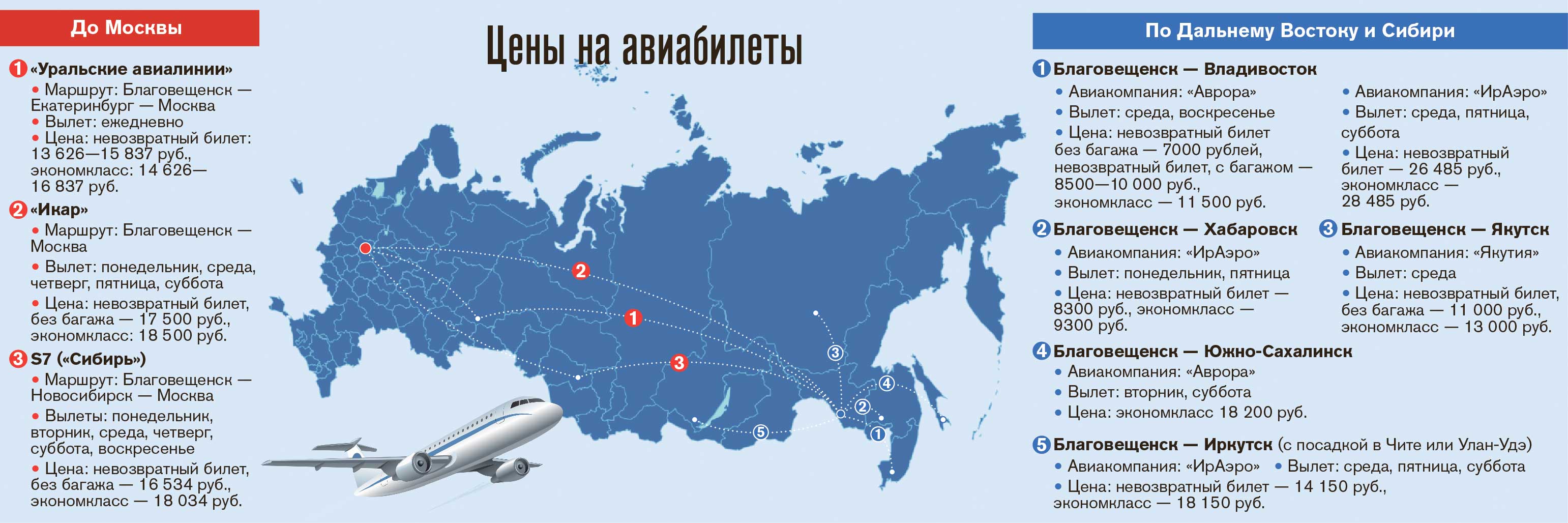 Втім, ціна квитків на ці рейси, заявлена ​​на сайті авіакомпанії, амурчане не потішить - мінімум 26,5 тисячі рублів в одну сторону