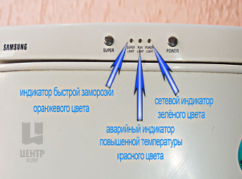 Багато моделей холодильників оснащені панеллю індикації