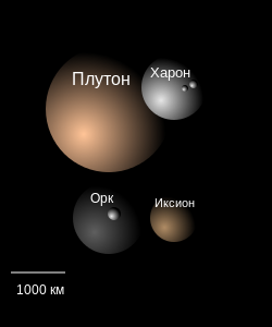 Основний планетою, що відзначає цикли розвитку, як сучасній, так і найдавніших цивілізацій, поза всяким сумнівом є Плутон