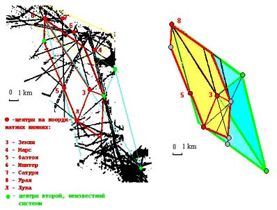 Кристалоподібні композиція з двох взаємопов'язаних систем, отримана в результаті аналізу просторового розташування центрів на плато Наска