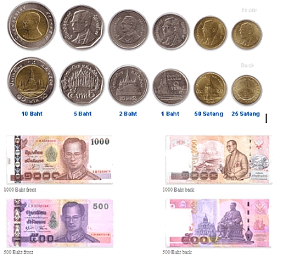 Грошова одиниця Таїланду - таїландський бат (ТНВ), 1 бат складається з 100 сатангов