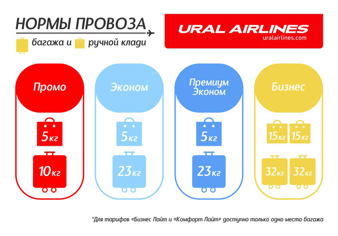 Уральські авіалінії (5 кг для стандартних і до 15 для бізнес тарифів)